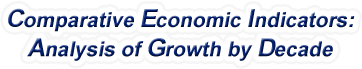 South Carolina - Comparative Economic Indicators: Analysis of Growth By Decade, 1970-2022