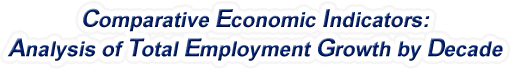 South Carolina - Analysis of Total Employment Growth by Decade, 1970-2022