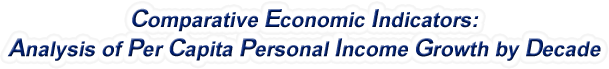 South Carolina - Analysis of Per Capita Personal Income Growth by Decade, 1970-2022