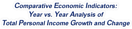 South Carolina - Year vs. Year Analysis of Total Personal Income Growth and Change, 1969-2022
