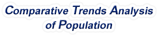 South Carolina - Comparative Trends Analysis of Population, 1969-2022