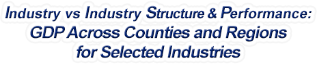 South Carolina - Industry vs. Industry Structure & Performance: GDP Across Counties and Regions for Selected Industries