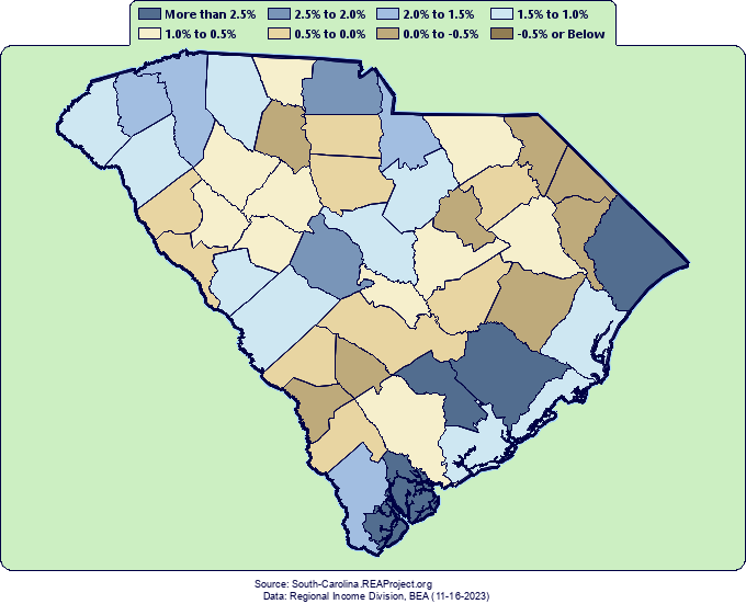 South Carolina Population Growth by Decade