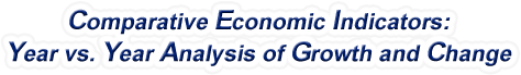 South Carolina - Comparative Economic Indicators: Year vs. Year Analysis of Growth and Change, 1969-2022