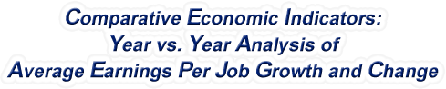 South Carolina - Year vs. Year Analysis of Average Earnings Per Job Growth and Change, 1969-2022