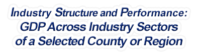 South Carolina - Gross Domestic Product Across Industry Sectors of a Selected County or Region