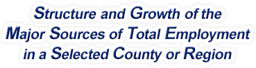 South Carolina Structure & Growth of the Major Sources of Total Employment in a Selected County or Region