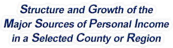 South Carolina Structure & Growth of the Major Sources of Personal Income in a Selected County or Region